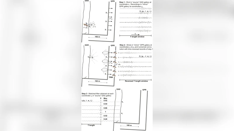 Elastic Time Reversal Mirror Experiment in a Mesoscopic Natural Medium   at the Low Noise Underground Laboratory of Rustrel, France