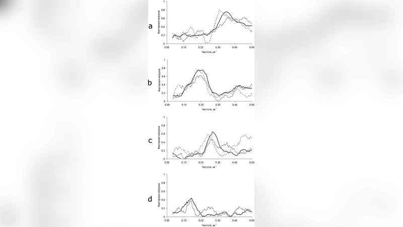 Analysis of Proton Radiography Images of Shock Melted/Damaged Tin