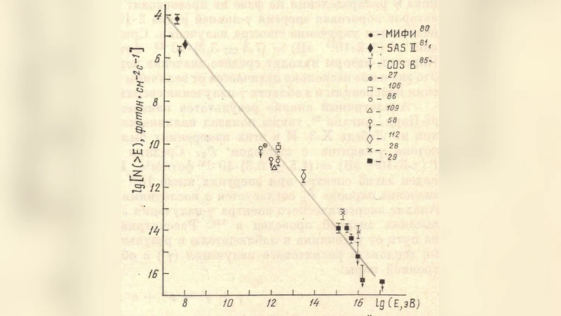 Variable Source of High Energy Gamma-Ray Radiation Cygnus X-3
