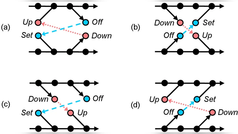 Programming Discrete Physical Systems