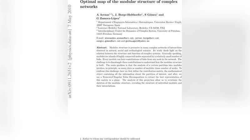 Optimal map of the modular structure of complex networks