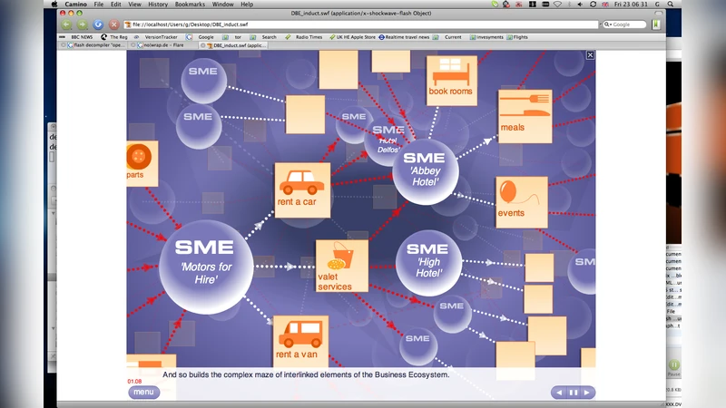 The ABC of Digital Business Ecosystems