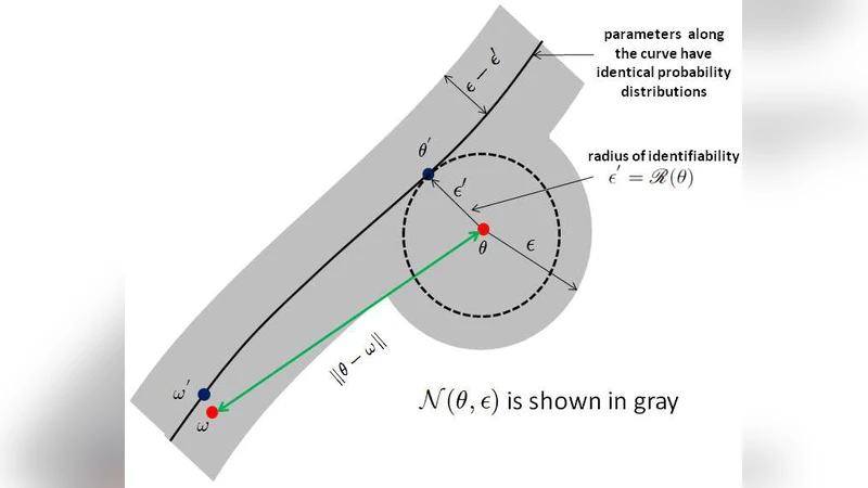 Polynomial Learning of Distribution Families