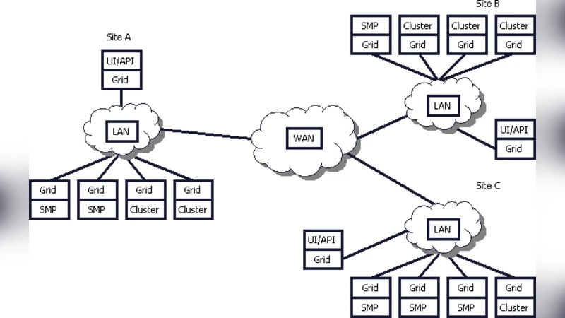 An Integrated Framework for Performance Analysis and Tuning in Grid   Environment