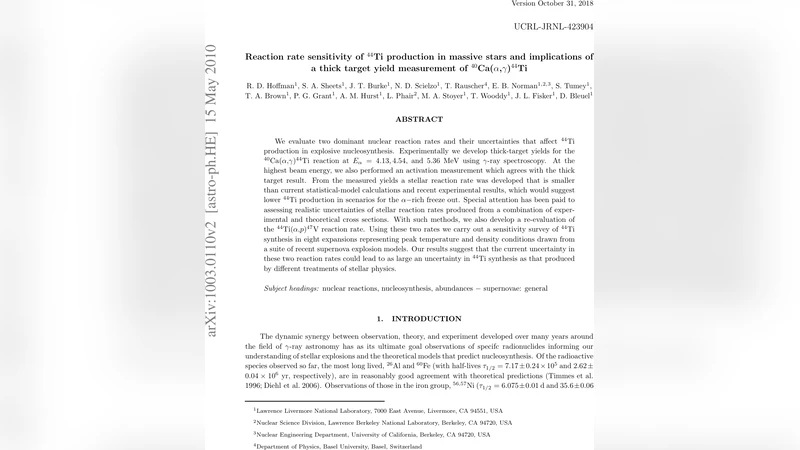 Reaction rate sensitivity of 44Ti production in massive stars and   implications of a thick target yield measurement of 40Ca(alpha,gamma)44Ti
