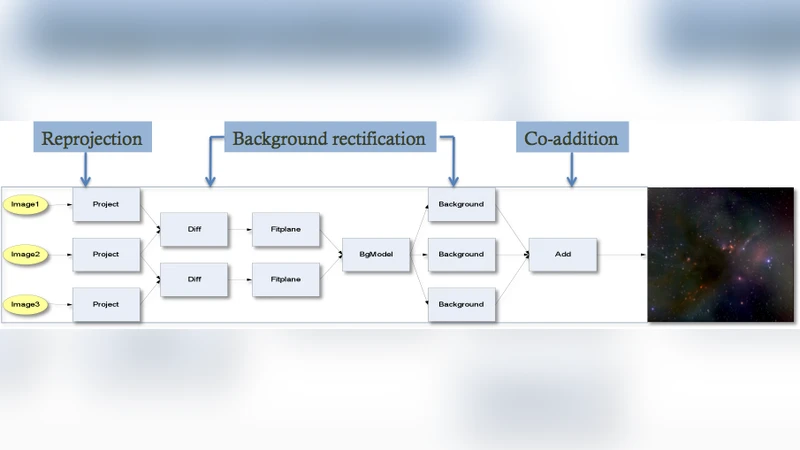 The Role of Provenance Management in Accelerating the Rate of   Astronomical Research