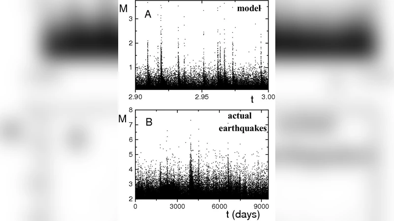 The mechanisms of spatial and temporal earthquake clustering