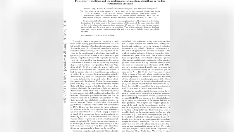 First-order transitions and the performance of quantum algorithms in   random optimization problems