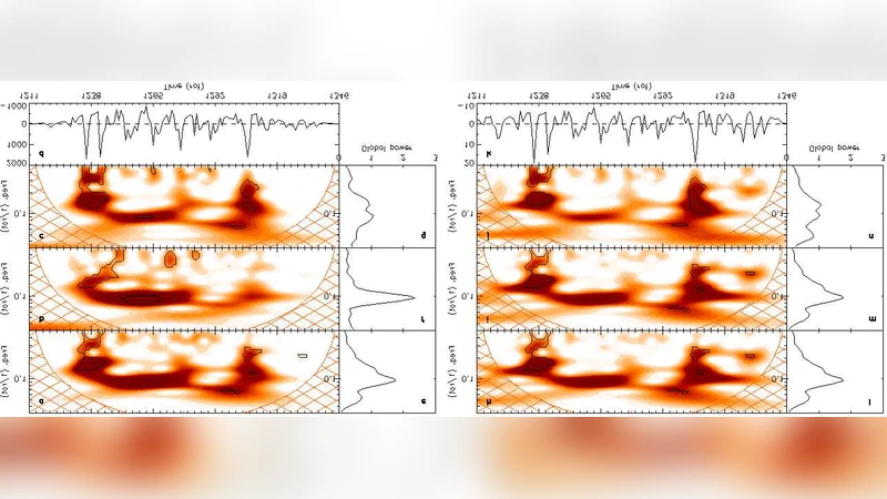 The 10-rotation Periodicity in Sunspot Areas