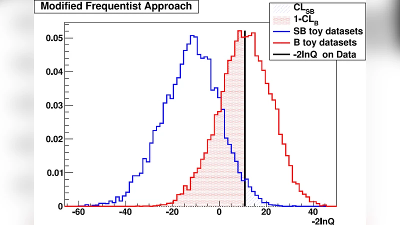 RooStatsCms: a tool for analysis modelling, combination and statistical   studies