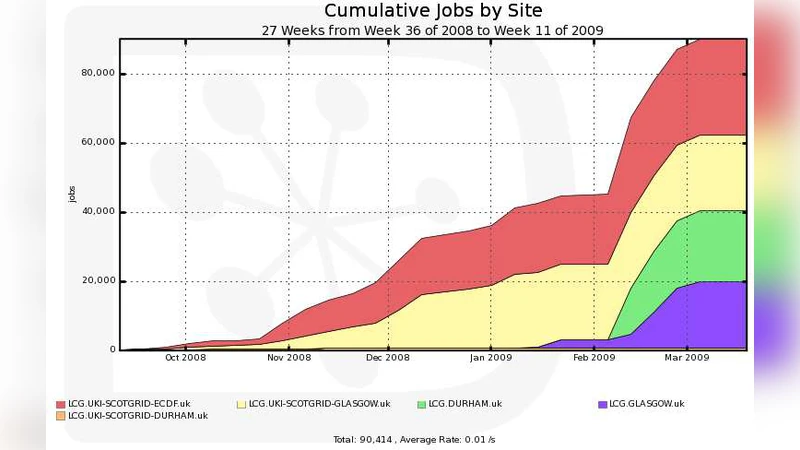 ScotGrid: Providing an Effective Distributed Tier-2 in the LHC Era