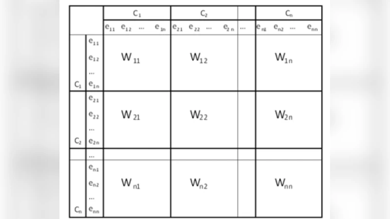 Selection of Architecture Styles using Analytic Network Process for the   Optimization of Software Architecture