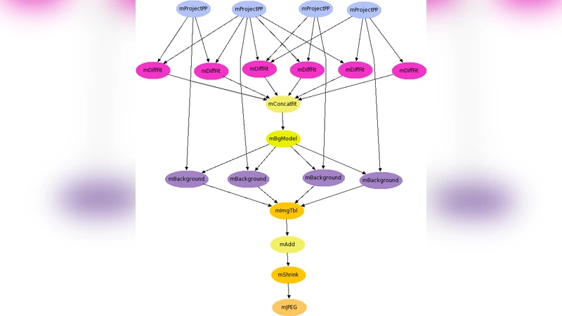 Pipeline-Centric Provenance Model