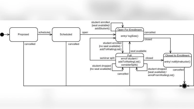 Filling the Gap between Business Process Modeling and Behavior Driven   Development