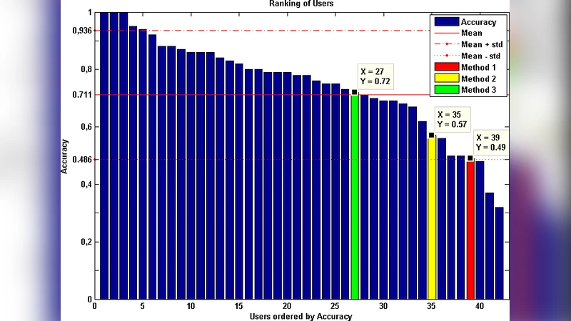 Using Soft Constraints To Learn Semantic Models Of Descriptions Of   Shapes