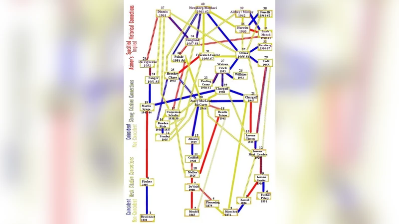 Eugene Garfield and Algorithmic Historiography: Co-Words, Co-Authors,   and Journal Names