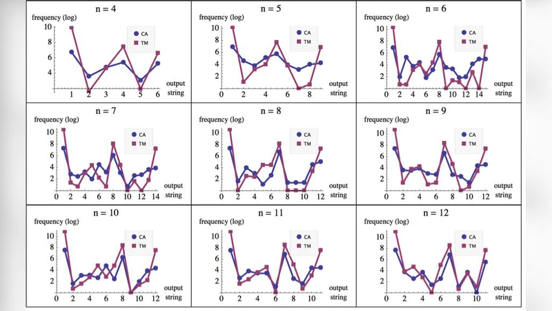 Towards a stable definition of Kolmogorov-Chaitin complexity