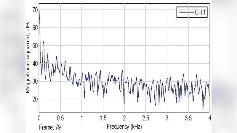 Simulink based VoIP Analysis