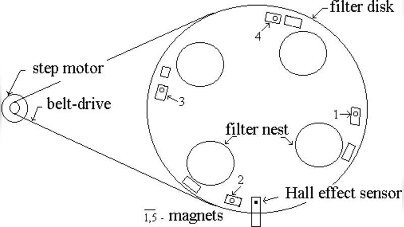 Possibility for Control and Optical Filter Wheel Positioning Based on a   Hall Sensor