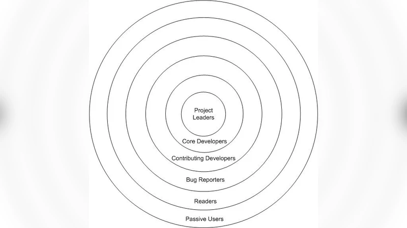 Exploring the Impact of Socio-Technical Core-Periphery Structures in   Open Source Software Development
