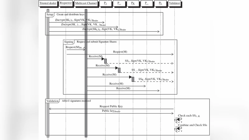 On Secure Workflow Decentralisation on the Internet