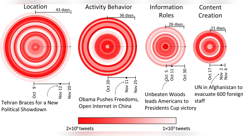 "Birds of a Feather": Does User Homophily Impact Information Diffusion   in Social Media?