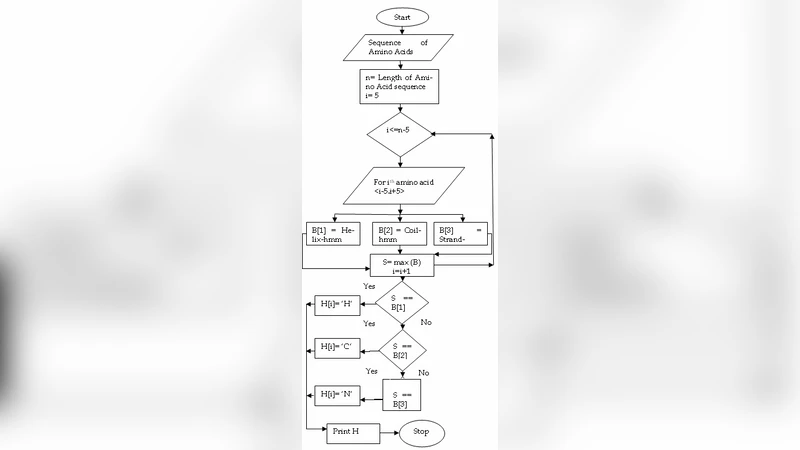 Algorithm for Predicting Protein Secondary Structure