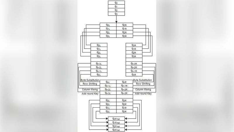 A Parallel Encryption Algorithm for Block Ciphers Based on Reversible   Programmable Cellular Automata