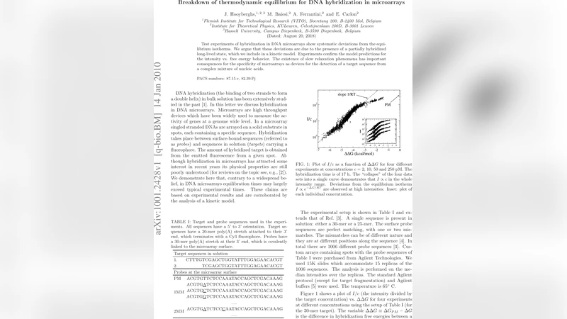 Breakdown of thermodynamic equilibrium for DNA hybridization in   microarrays