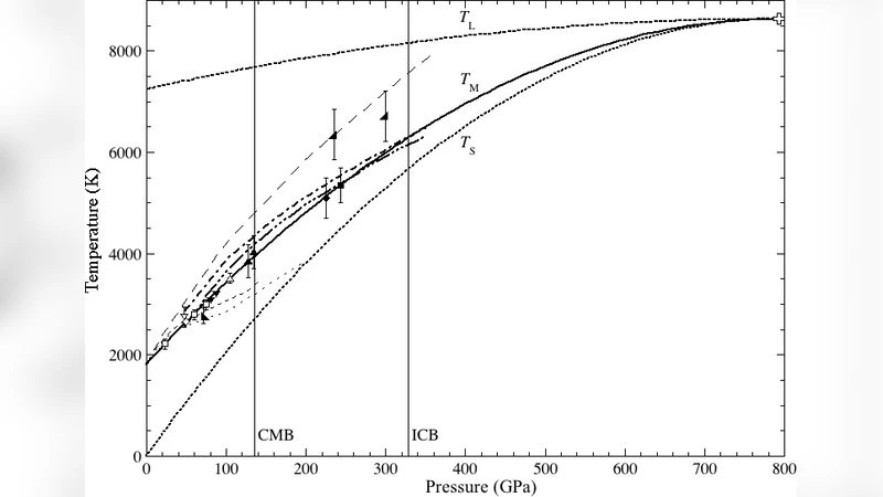 Tricritical Points and Liquid-Solid Critical Lines