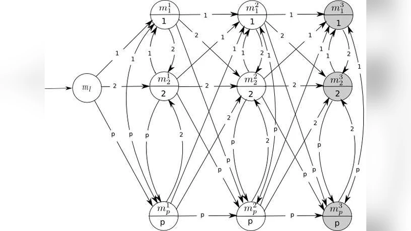 Imitation in Large Games