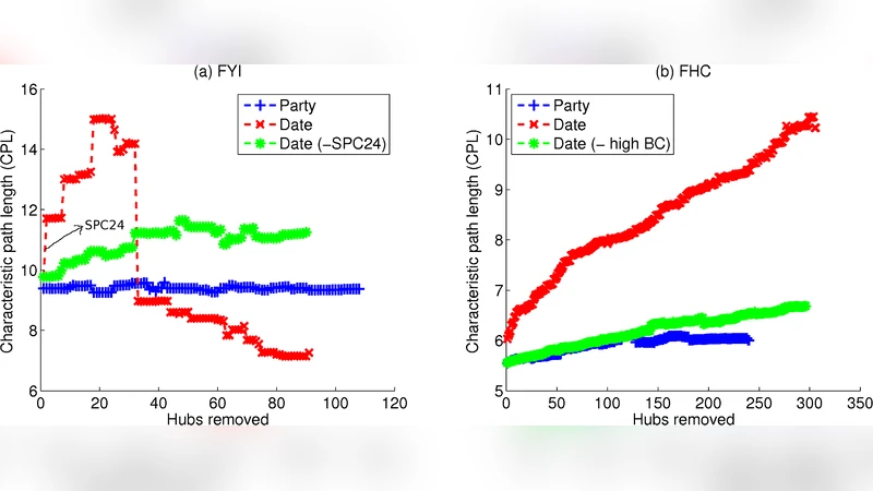 Revisiting Date and Party Hubs: Novel Approaches to Role Assignment in   Protein Interaction Networks