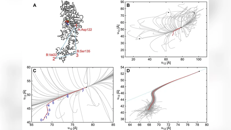 Nonlinearity of Mechanochemical Motions in Motor Proteins