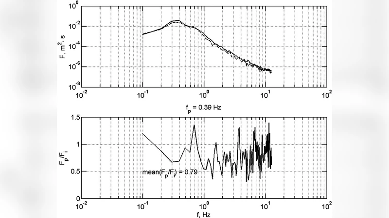 Quaking neutron star deriving radiative power of oscillating   magneto-dipole emission from energy of Alfven seismic vibrations
