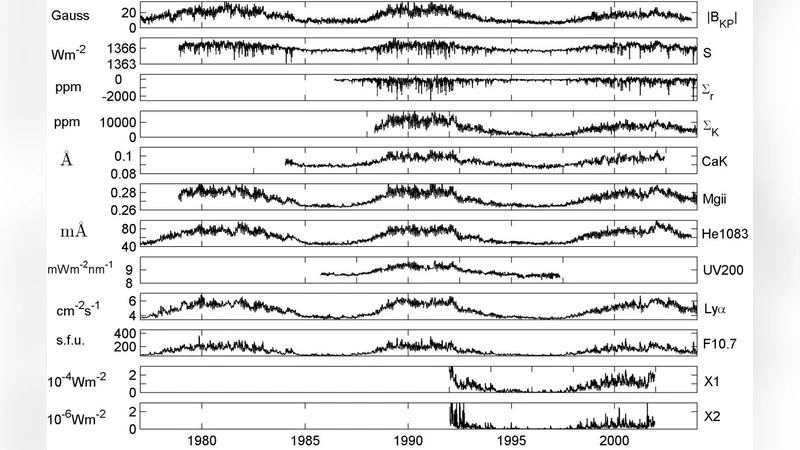 Empirical Modeling of Radiative versus Magnetic Flux for the   Sun-as-a-Star