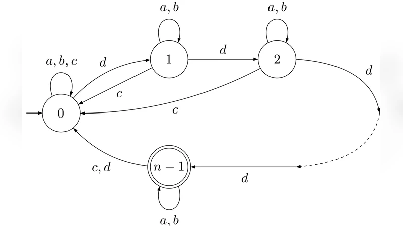 State Complexity of Two Combined Operations: Reversal-Catenation and   Star-Catenation