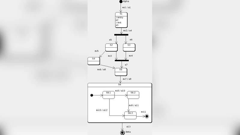 Mapping Business Process Modeling constructs to Behavior Driven   Development Ubiquitous Language