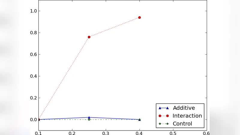 Detecting epistasis via Markov bases