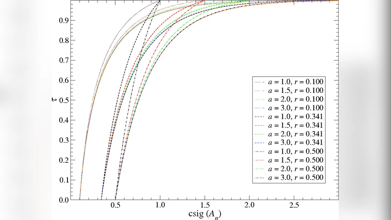 Cinderella - Comparison of INDEpendent RELative Least-squares Amplitudes
