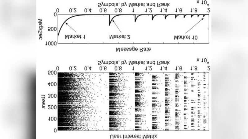 A Hybrid Multicast-Unicast Infrastructure for Efficient   Publish-Subscribe in Enterprise Networks