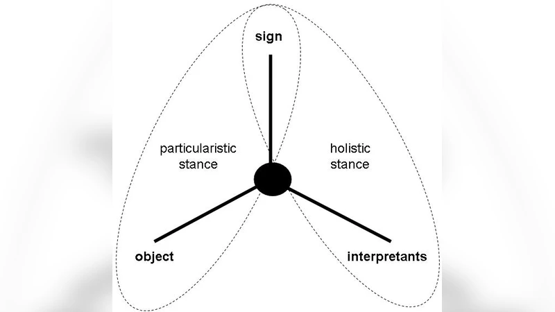 Triadic Conceptual Structure of the Maximum Entropy Approach to   Evolution
