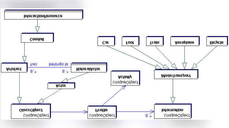 Working Document on Gloss Ontology