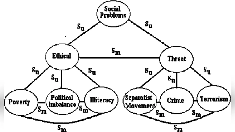Applying l-Diversity in anonymizing collaborative social network