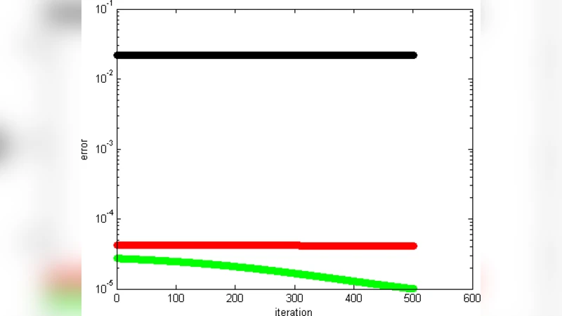 Additive Non-negative Matrix Factorization for Missing Data