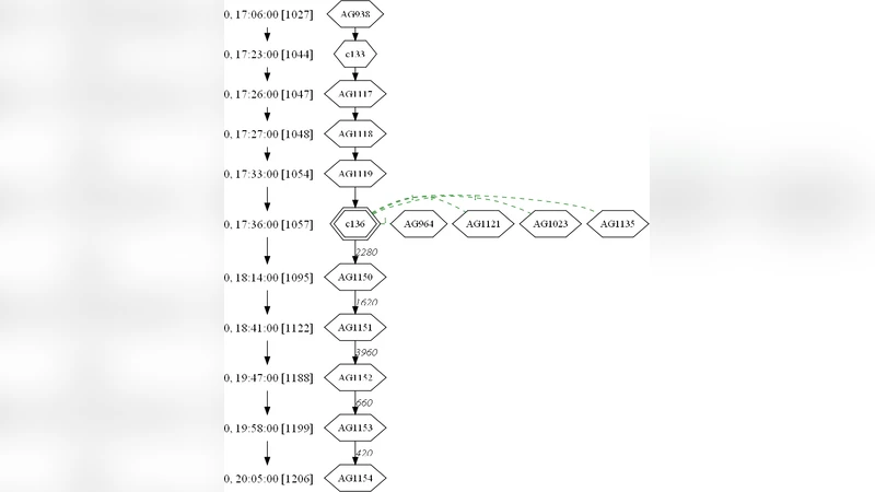 Technical performance and interpretation of physical experiment in   problems of cell biology