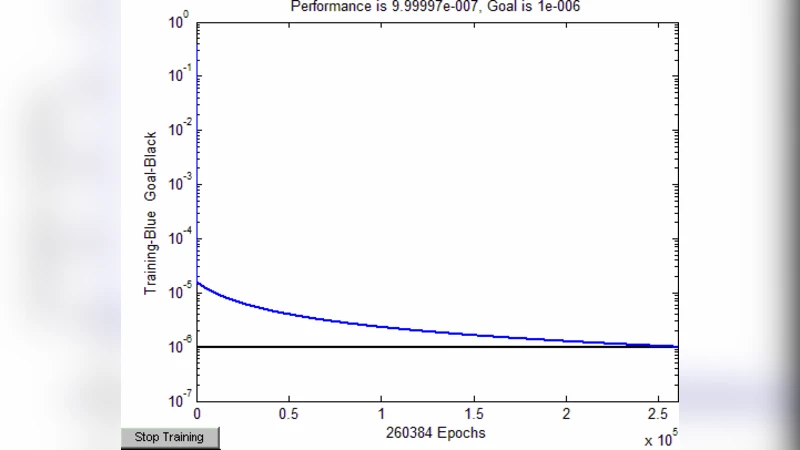 A Parallel Framework for Multilayer Perceptron for Human Face   Recognition