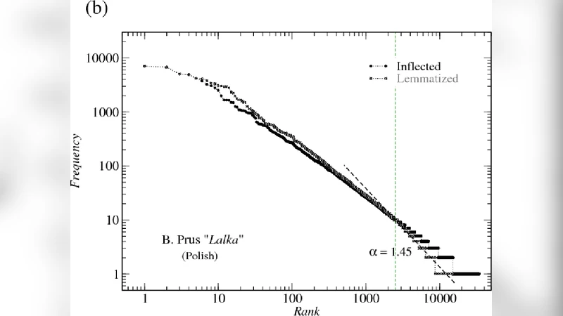 Linguistic complexity: English vs. Polish, text vs. corpus
