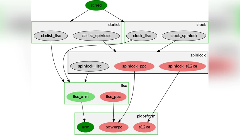 CONFIGEN: A tool for managing configuration options