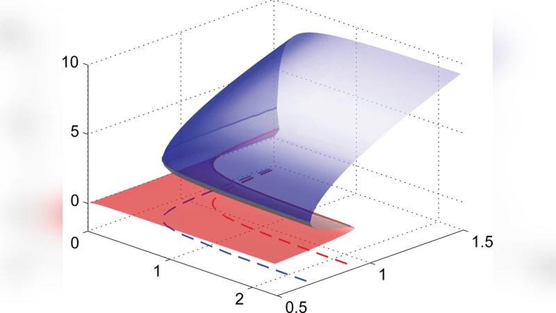 Hysteresis in the cell response to time-dependent substrate stiffness