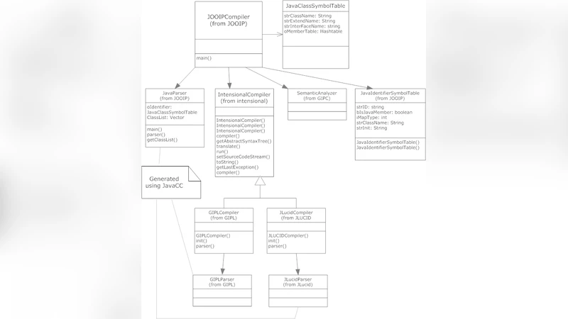 Object-Oriented Intensional Programming: Intensional Classes Using Java   and Lucid